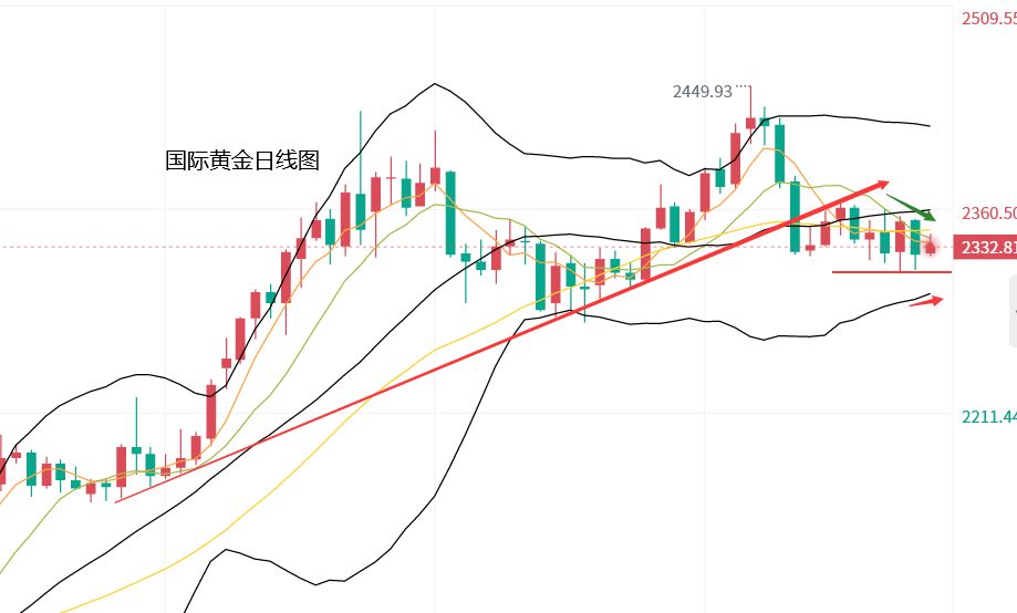 黃力晨：市场转向美国就业数据 黄金保持承压震荡-黄力泓励志自传连载二十七