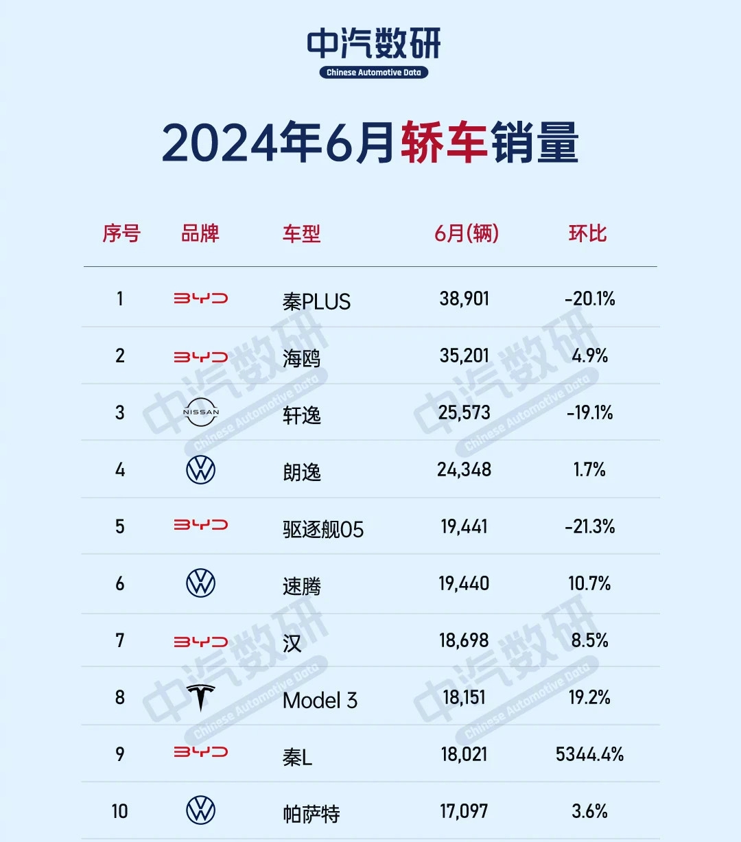 终结燃油车时代！比亚迪正式宣布，未来三年普及智驾技术！-比亚迪未来十年投资前景