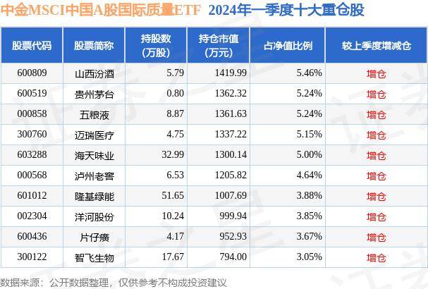 7月8日基金净值：中金MSCI中国A股国际质量ETF最新净值0.4439，跌2.03%-中金质量c基金走势