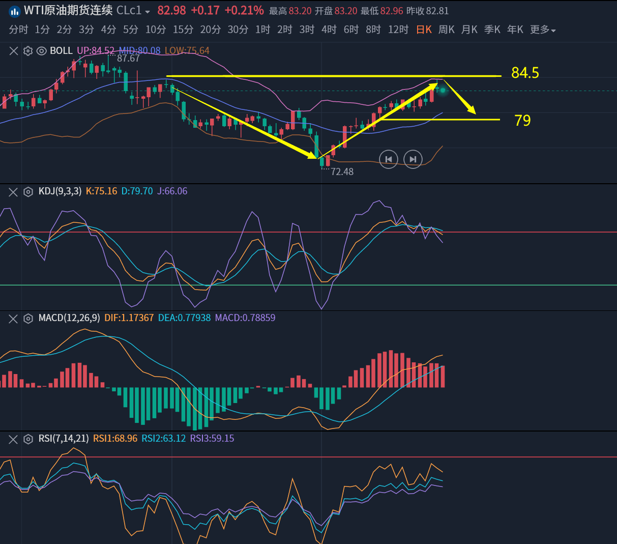 许安鸿:鲍威尔鸽派言论难破黄金震荡,原油冲高遇阻或将调整-鲍威尔个人简介
