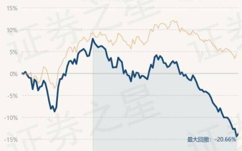 7月8日基金净值：中金MSCI中国A股国际质量ETF最新净值0.4439，跌2.03%-中金质量c基金走势