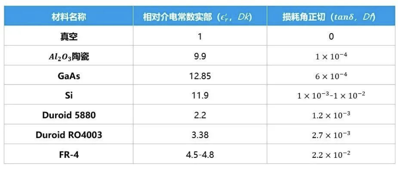 介电常数：理解与应用