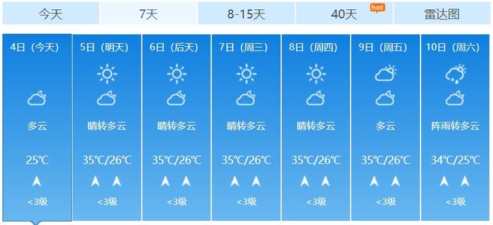 热浪滚滚!广西多地气温飙升,南宁拉响高温预警信号-广西南宁最近温度多少