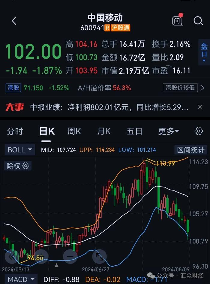 中国移动日赚4.4亿，用户突破10亿！营销套路曾遭诟病-中国移动赚钱