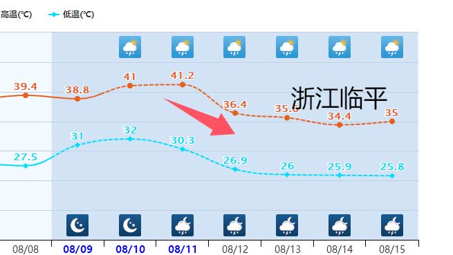 5号玛莉亚路径大变，3台风共舞要来了？预报：还有降雨、降温-2019.8.10号台风