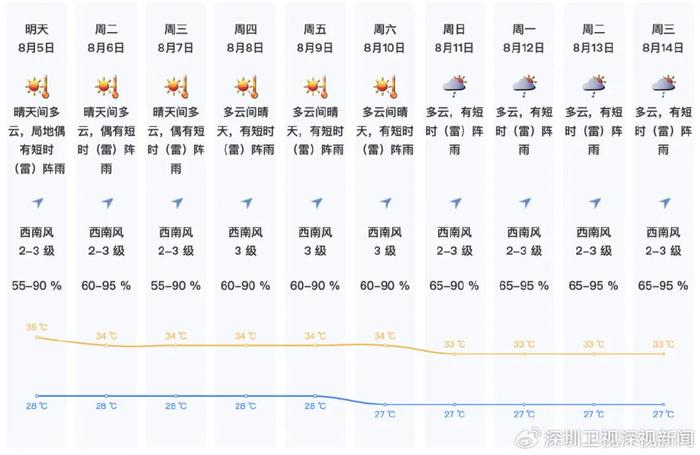 139个高温预警！网友：请问广东高温是在冲击奥运奖牌吗？接下来→-广东高温预警和暴雨预警一起发布