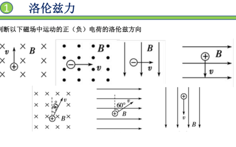 洛伦兹力是什么？