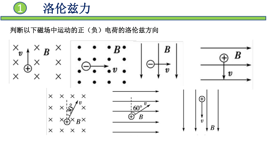 洛伦兹力是什么？