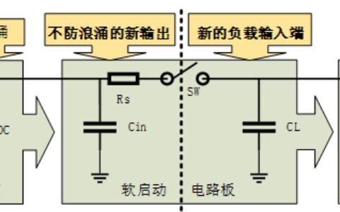浪涌电流：电力系统的“瞬间冲击波”