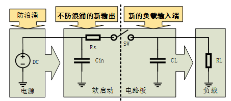 浪涌电流：电力系统的“瞬间冲击波”