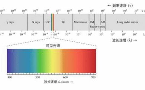 X波段：从原理到应用的深度解析(x波段)