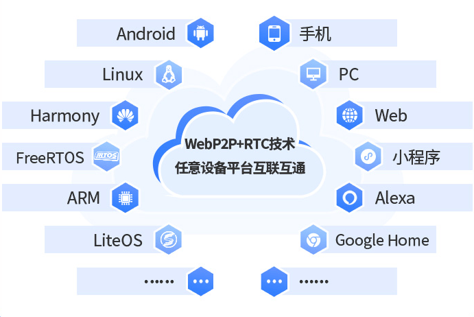 从中心化到点对点:视频通话SDK组件EasyRTC如何通过WebP2P技术实现低延迟通信