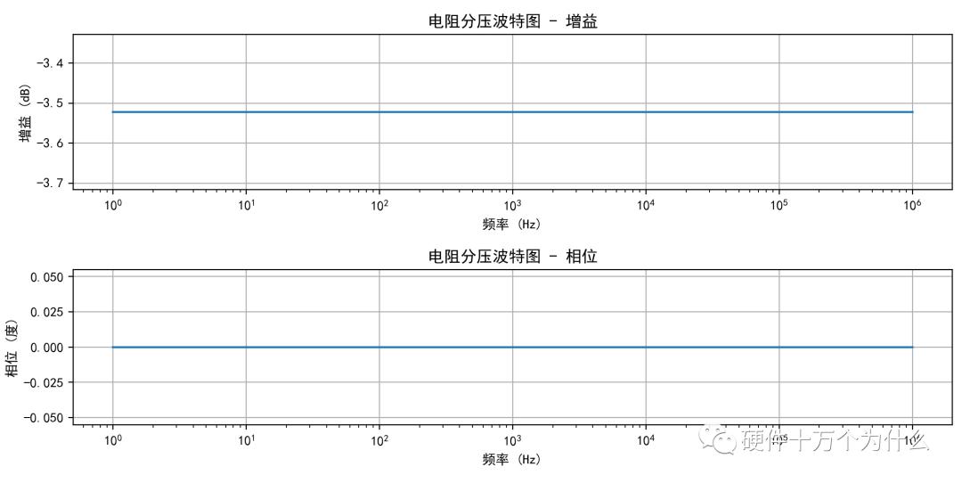零点和极点——我终于讲清楚了