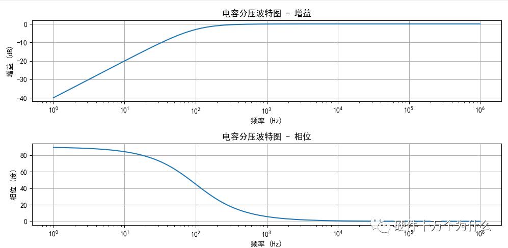 零点和极点——我终于讲清楚了