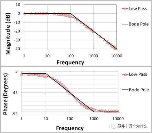 零点和极点——我终于讲清楚了