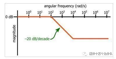 零点和极点——我终于讲清楚了