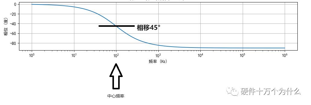 零点和极点——我终于讲清楚了