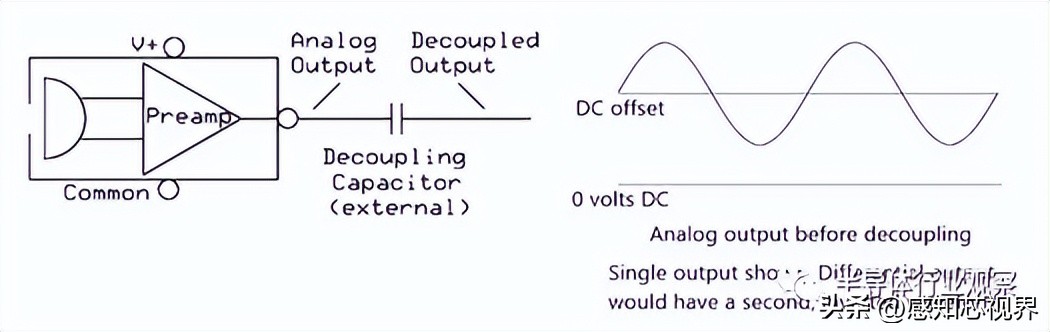 一文看懂MEMS麦克风技术