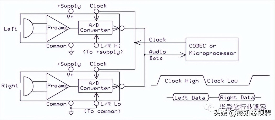 一文看懂MEMS麦克风技术