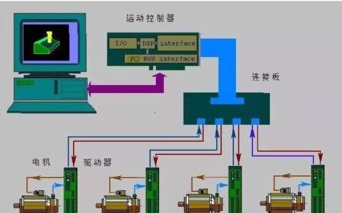 五分钟带你全面了解最全电气控制原理图