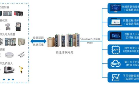 工业智能网关与数据采集IOT中台有哪些关系