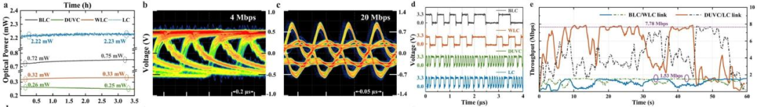 南邮团队构建空天海一体化全光通信网络，开拓无线通信新领域