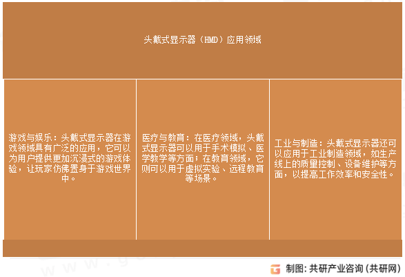 2025年全球头戴式显示器市场竞争格局分析：头戴式约占82.3% 居主导地位[图]
