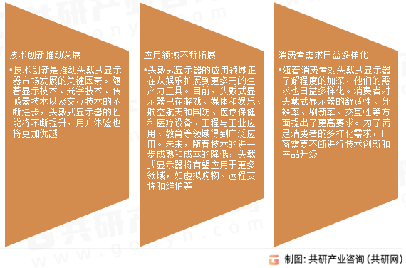 2025年全球头戴式显示器市场竞争格局分析：头戴式约占82.3% 居主导地位[图]