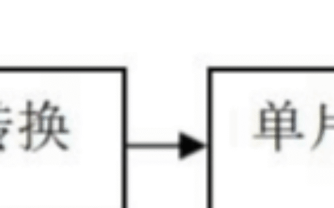 【未来虫教育】基于stm32单片机的电子称设计