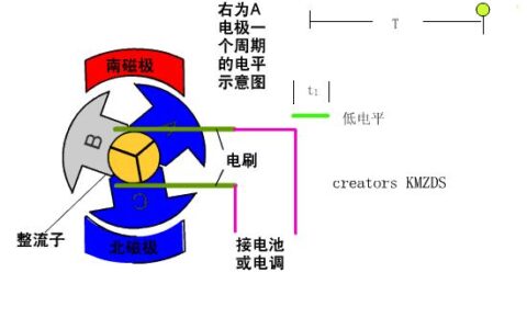 【市场趋势】专为无刷直流电机设计的单片机现世！取代有刷已成大势？