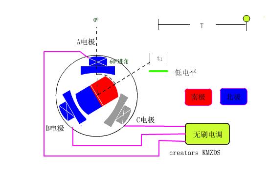 【市场趋势】专为无刷直流电机设计的单片机现世！取代有刷已成大势？