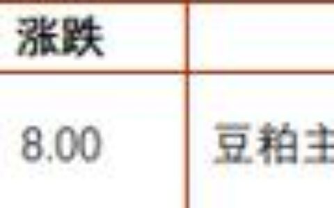 豆粕多头情绪发酵 棕榈油或承压震荡走弱