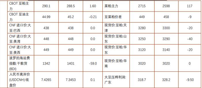 豆粕多头情绪发酵 棕榈油或承压震荡走弱