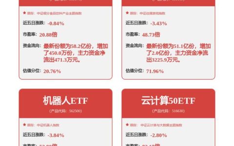 科大讯飞获得实用新型专利授权：“一种调压电路及散热系统”